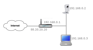 O que é NAT loopback?