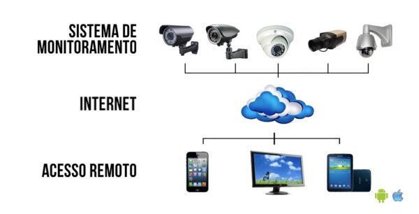 Apostila - Configuração De Acesso Remoto