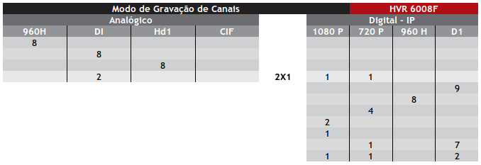 ecotronic-modo-de-gravacao-de-canais-hvr-6008f