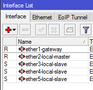 lista interface
