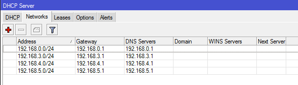 todos servidores DHCP redes
