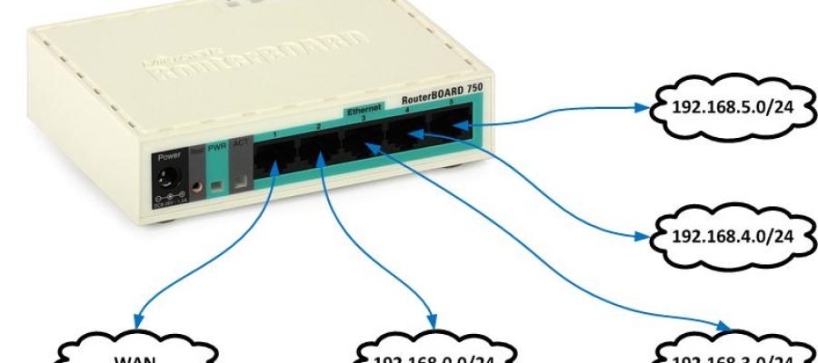 How to run multiple networks with a Mikrotik