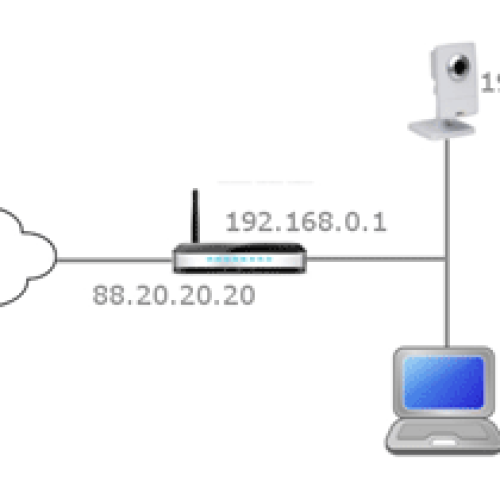 What is NAT loopback?